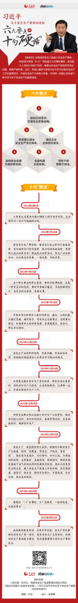 十句硬話，六大要點(diǎn).jpg