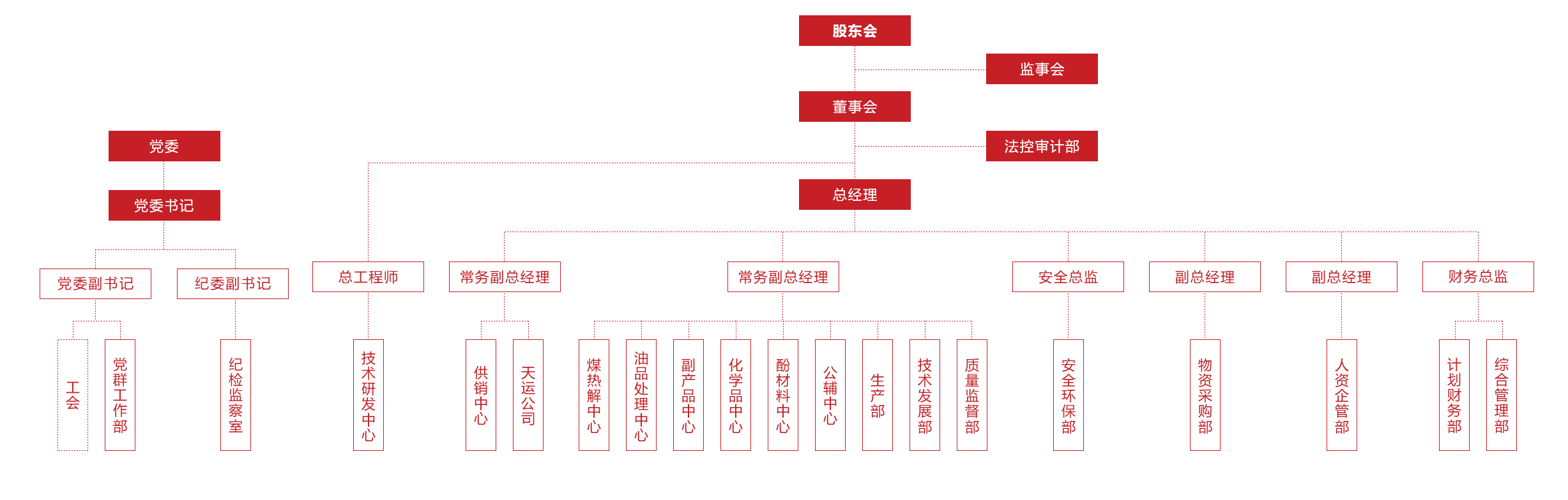 組織架構(gòu)圖.png